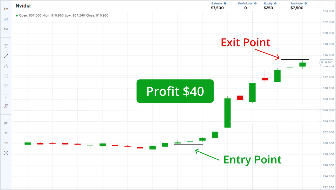 graph_nonleveraged